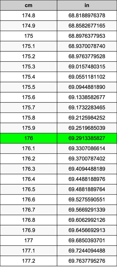 176cm是多少英尺|厘米到英尺（厘米到英尺）转换计算器